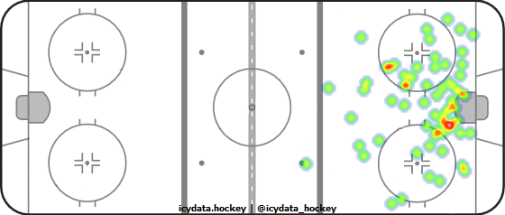 Shot Heat Map