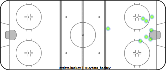 Goal Heat Map