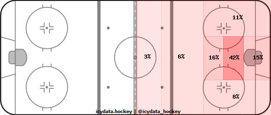 Shot Heat Map