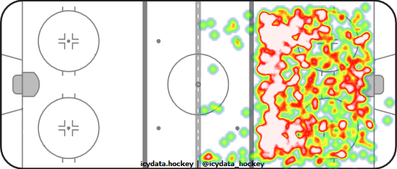 Shot Heat Map