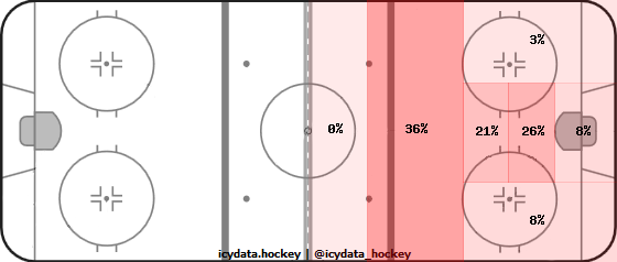 Goal Heat Map