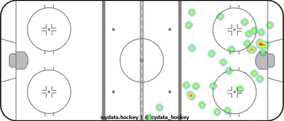 Shot Heat Map