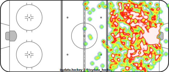 Shot Heat Map