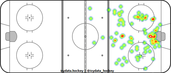 Shot Heat Map