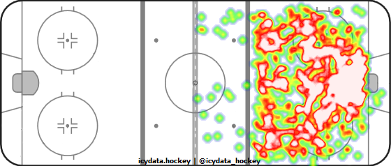 Shot Heat Map