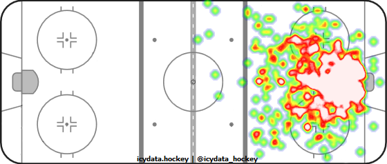 Goal Heat Map