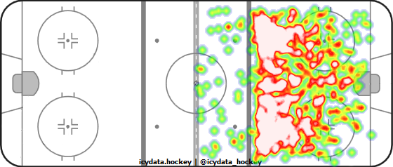 Shot Heat Map