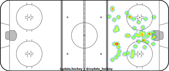 Goal Heat Map