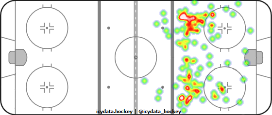 Shot Heat Map