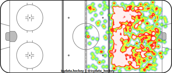 Shot Heat Map