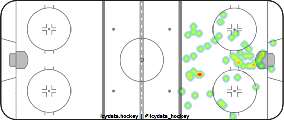 Goal Heat Map