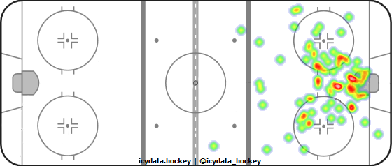 Shot Heat Map