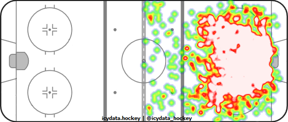 Shot Heat Map