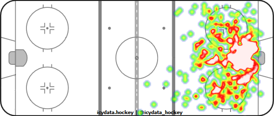 Shot Heat Map