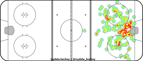 Shot Heat Map