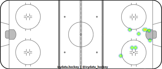 Goal Heat Map