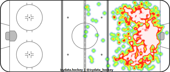 Shot Heat Map