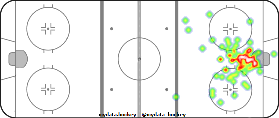 Goal Heat Map