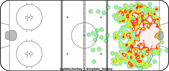 Shot Heat Map