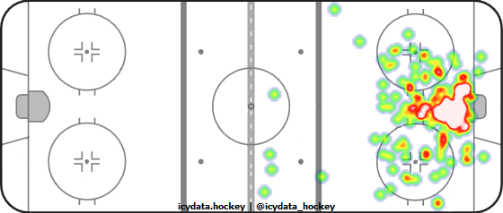 Goal Heat Map