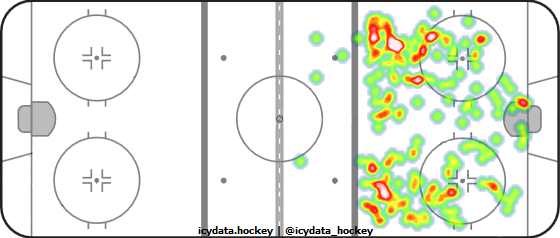 Shot Heat Map