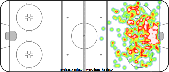 Shot Heat Map