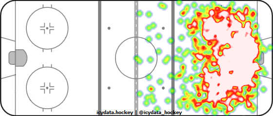 Shot Heat Map