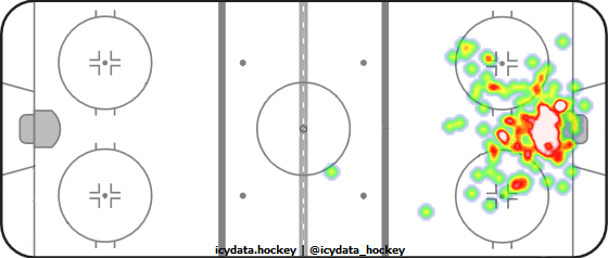 Goal Heat Map