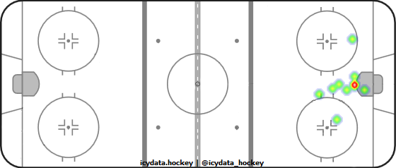 Goal Heat Map