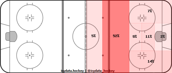 Shot Heat Map