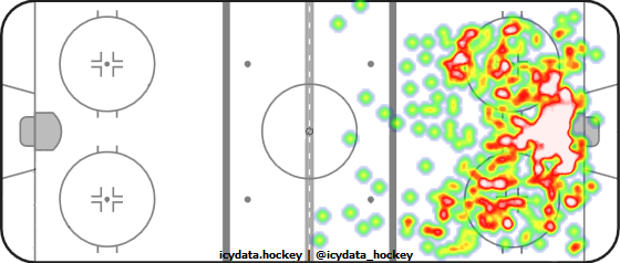 Shot Heat Map