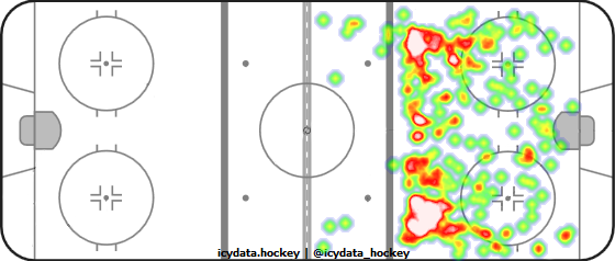 Shot Heat Map