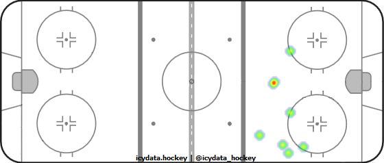 Goal Heat Map