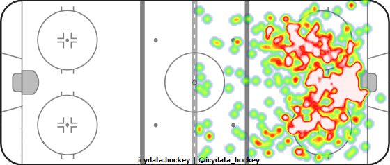 Shot Heat Map