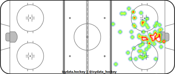 Goal Heat Map