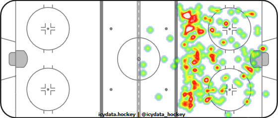 Shot Heat Map