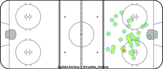 Goal Heat Map