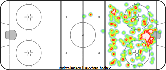 Shot Heat Map