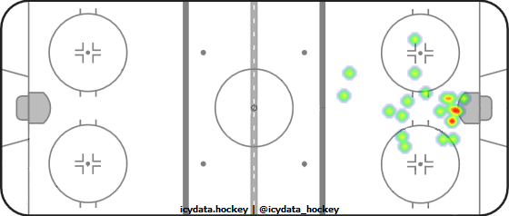 Goal Heat Map