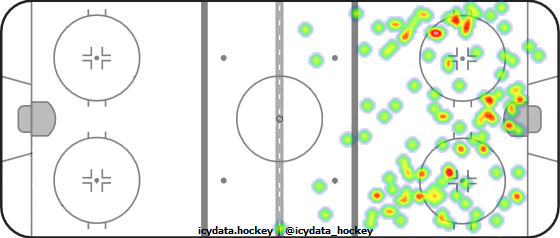 Shot Heat Map