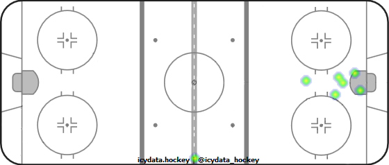 Goal Heat Map