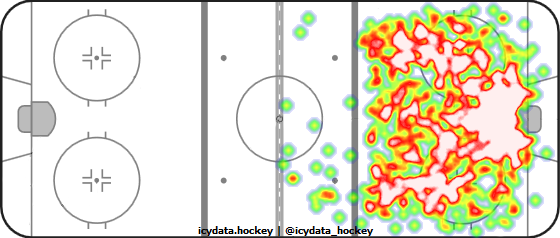 Shot Heat Map