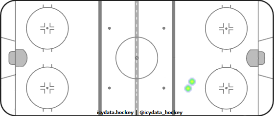 Shot Heat Map