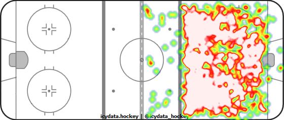 Shot Heat Map