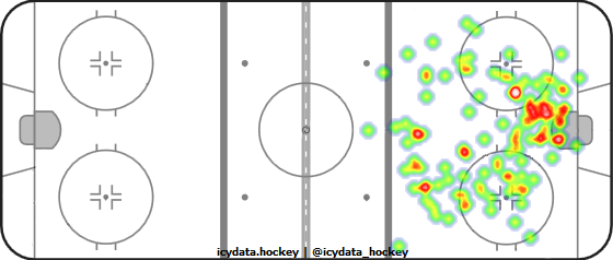 Goal Heat Map