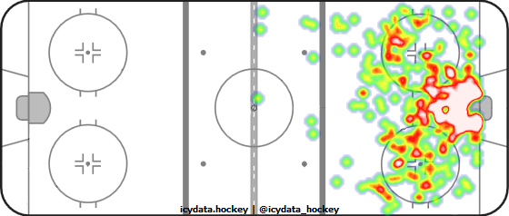 Shot Heat Map