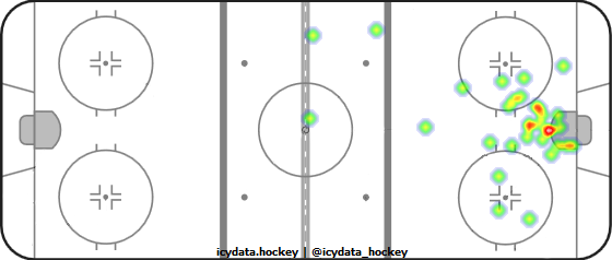 Goal Heat Map