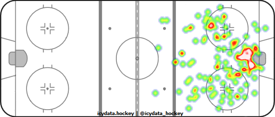 Shot Heat Map