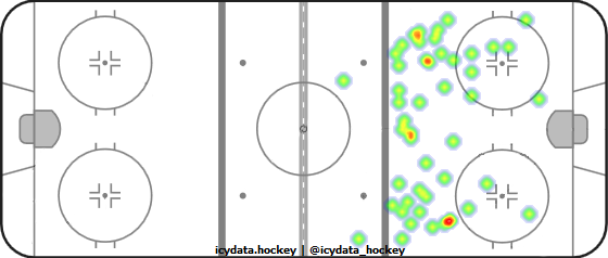 Shot Heat Map