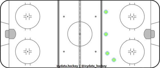 Goal Heat Map